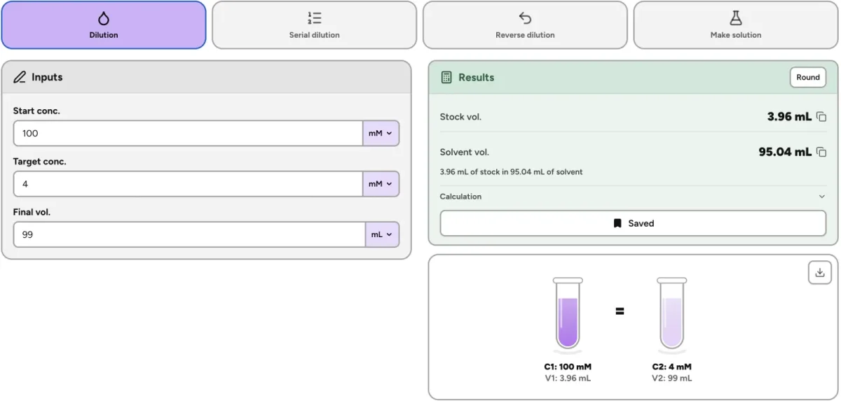 Lab-Laps-Verdünnungsrechner mit Ergebnissen für Stammlösung und Lösungsmittel nach C1V1 = C2V2