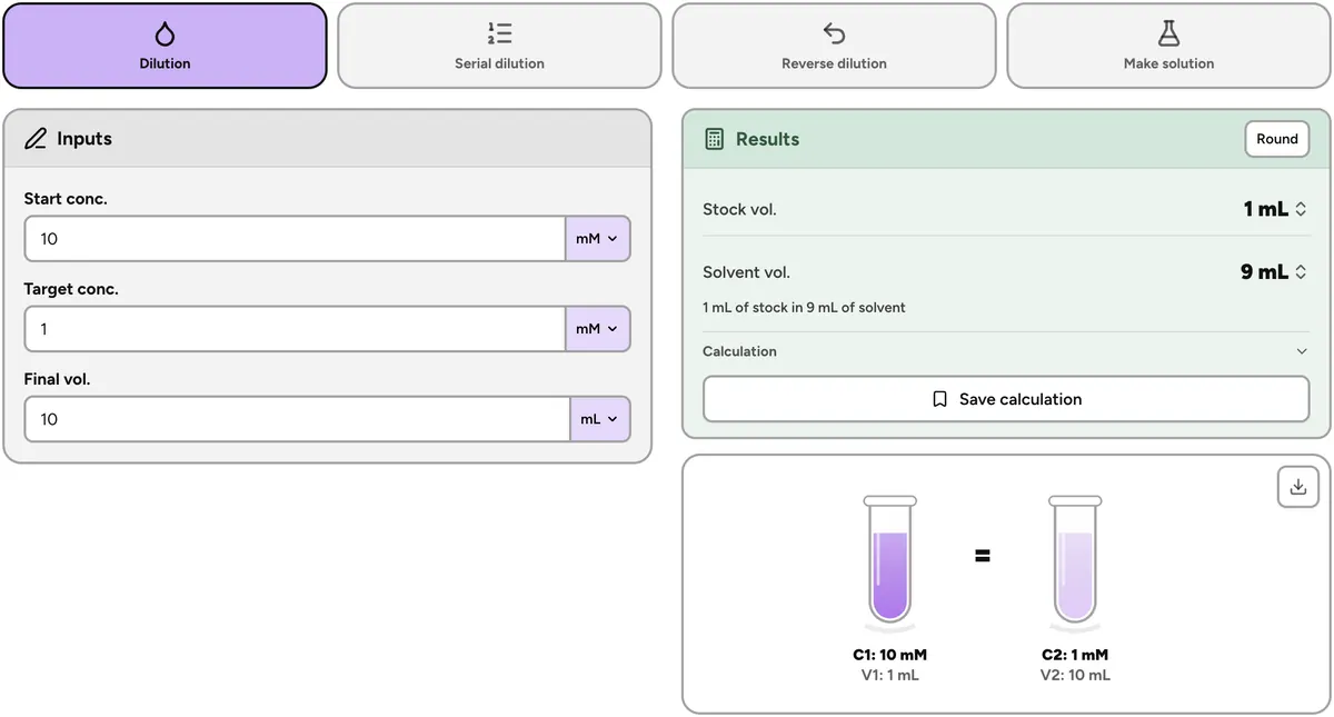 Lab Laps dilution calculator with C1V1 = C2V2 stock and solvent results