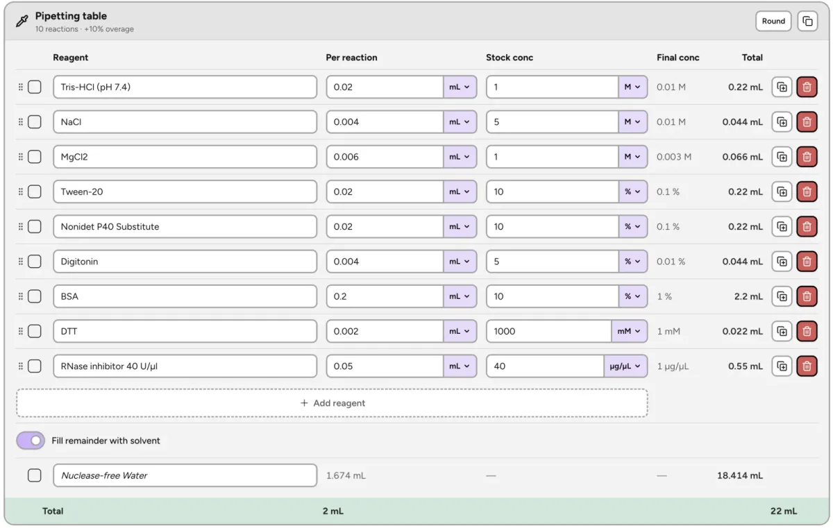 Calculateur de master mix Lab Laps avec volumes de réactifs et totaux de pipetage